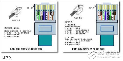 rj45網(wǎng)口是什么，rj45網(wǎng)口詳解