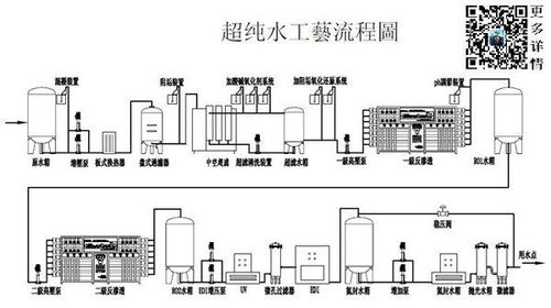 純水的電導(dǎo)率是多少