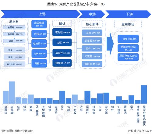 2023年西安市光伏產(chǎn)業(yè)鏈全景圖譜及相關(guān)政策、現(xiàn)狀、布局與發(fā)展規(guī)劃分析