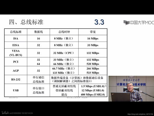 計算機組成原理筆記 第二 三章 計算機的發(fā)展及應用 系統(tǒng)總線